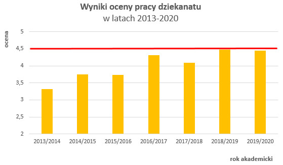 ranking2